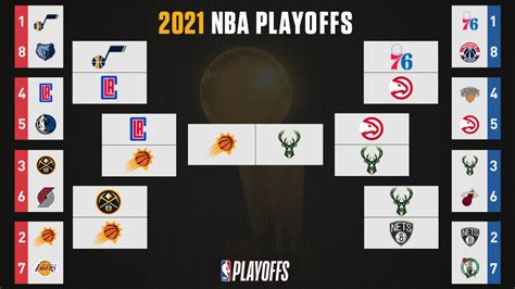 nba playoffs 2021